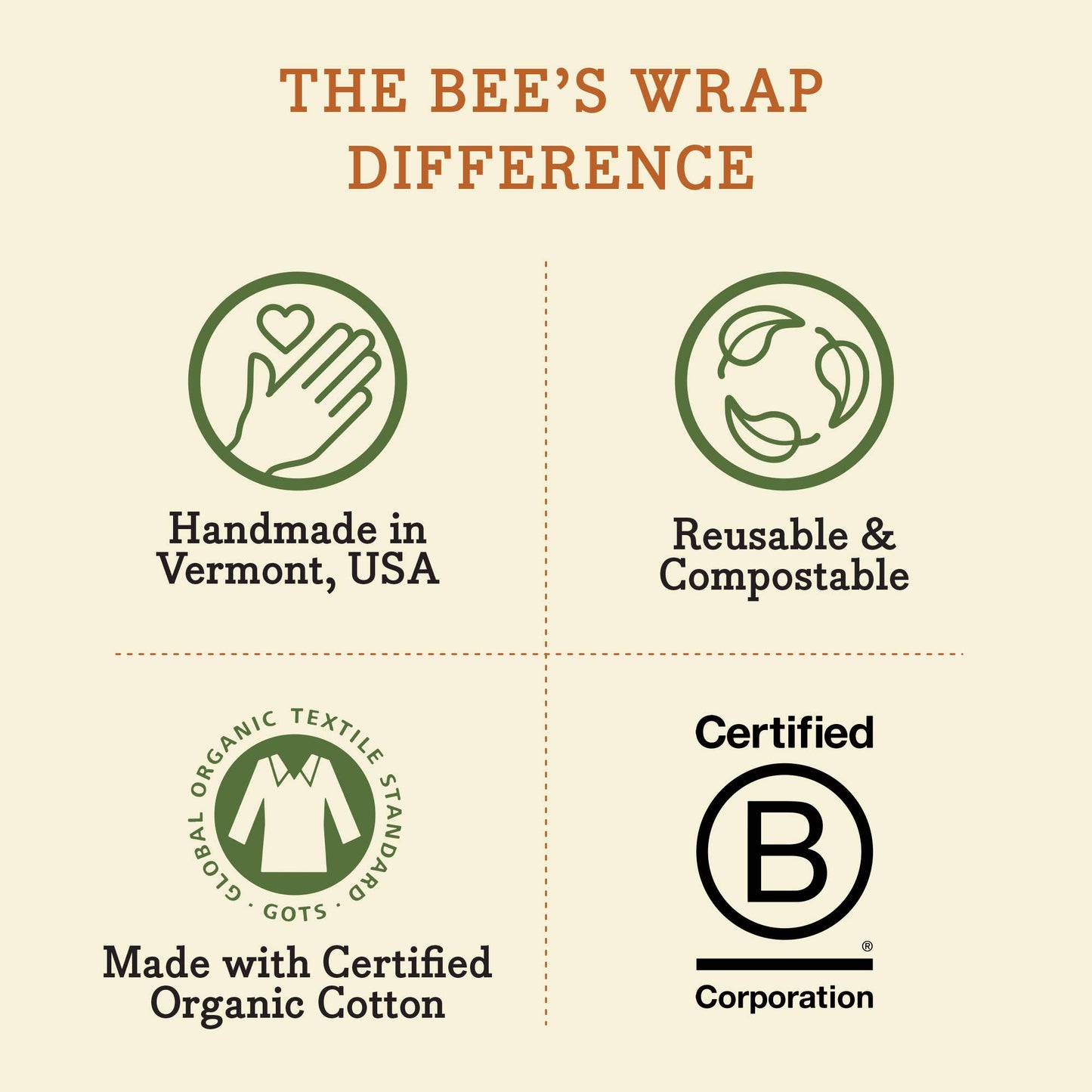 Bee's Wrap® Bread Beeswax Wrap | Reusable Food Storage (XL - 17" x 23")